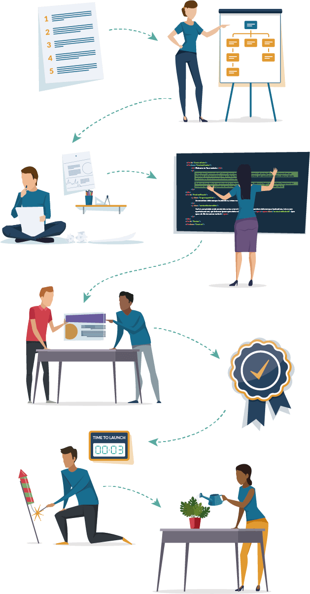 web-production-process